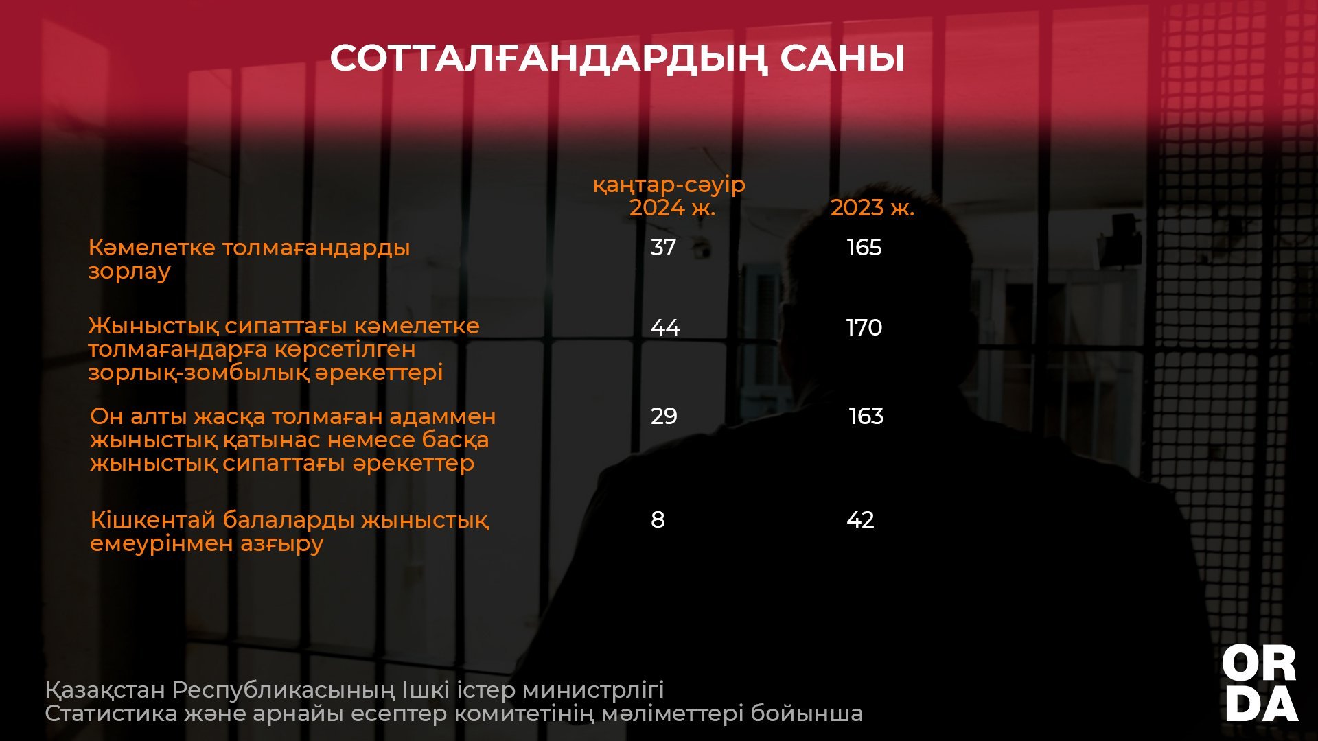 Орыс инцест сексті қараңыз