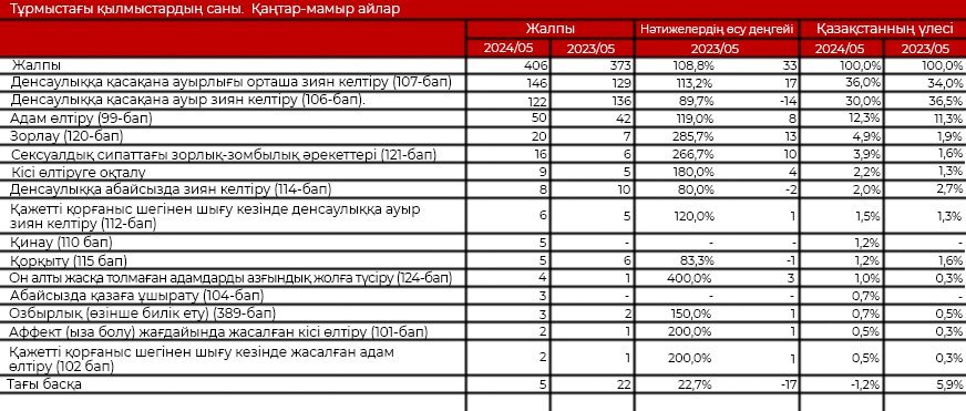 Қазандық қыздар порно видео