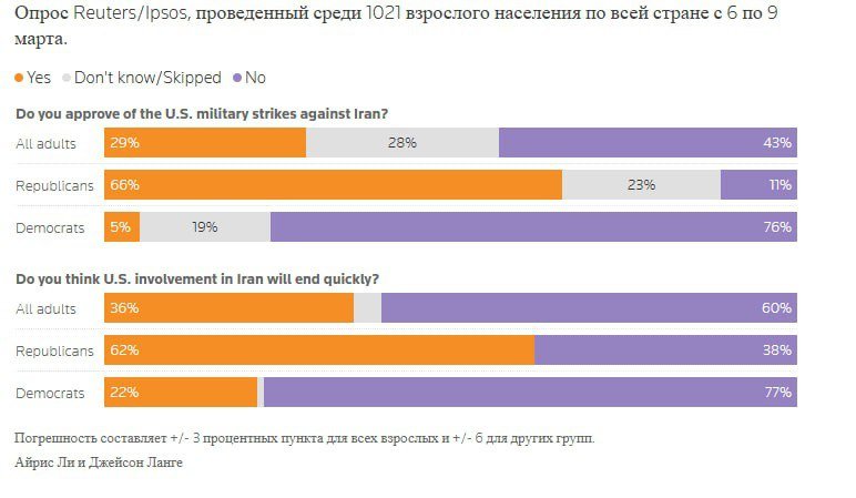 Ipsos Ð·ÐµÑÑÑÐµÑÑ