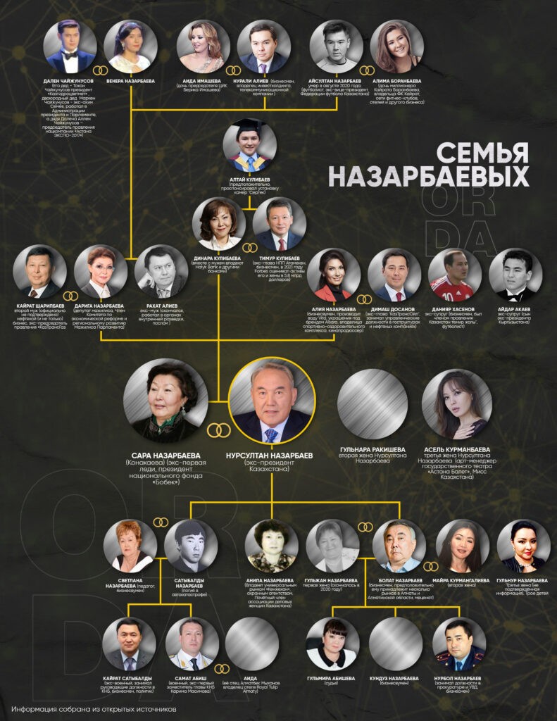 "ÐеÑÑо ÑилÑ" ÐазаÑбаевÑÑ