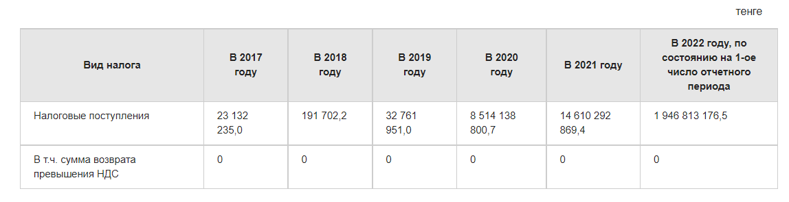 ÐÐ¾Ð½ÑÑÐ°Ð±Ð°Ð½Ð´Ð½ÑÐ¹ ÑÐ¸Ð½Ð´Ð¸ÐºÐ°Ñ ÐÐ½Ð¸Ð¿Ñ ÐÐ°Ð·Ð°ÑÐ±Ð°ÐµÐ²Ð¾Ð¹: ÐºÐ°Ðº ÑÐ¸ÑÐ¿Ð¾ÑÑÐµÐ± Ð¸Ð· ÐÐÐ  ÑÑÐ°Ð» Â«ÑÑÐ¿ÐµÑÐ½ÑÐ¼ Ð±Ð¸Ð·Ð½ÐµÑÐ¾Ð¼Â»