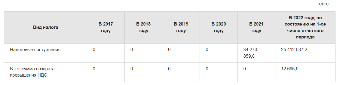 ÐÐ¾Ð½ÑÑÐ°Ð±Ð°Ð½Ð´Ð½ÑÐ¹ ÑÐ¸Ð½Ð´Ð¸ÐºÐ°Ñ ÐÐ½Ð¸Ð¿Ñ ÐÐ°Ð·Ð°ÑÐ±Ð°ÐµÐ²Ð¾Ð¹: ÐºÐ°Ðº ÑÐ¸ÑÐ¿Ð¾ÑÑÐµÐ± Ð¸Ð· ÐÐÐ  ÑÑÐ°Ð» Â«ÑÑÐ¿ÐµÑÐ½ÑÐ¼ Ð±Ð¸Ð·Ð½ÐµÑÐ¾Ð¼Â»