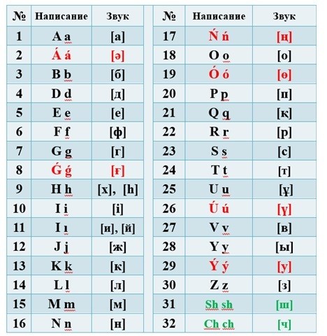 Порно ана дилдо