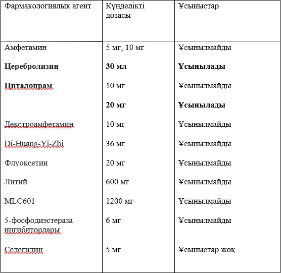 Науқастың кеуделерін интерндер
