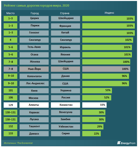 Қаладағы ең арзан жезөкшелер Қаладағы ең арзан жезөкшелер