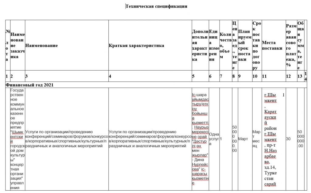 Наурыз Шымкенттен басталады