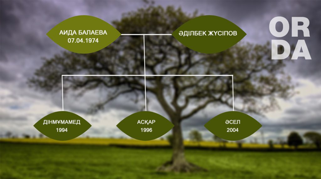 Қазақстан үкіметінде отырған адамдардың шежіресі
