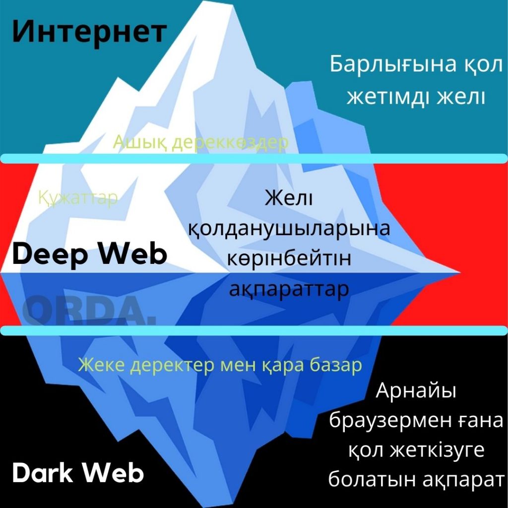 Қараусыз қалған желі: қазақстандықтар «қара базарға» қалай қол жеткізіп жүр?