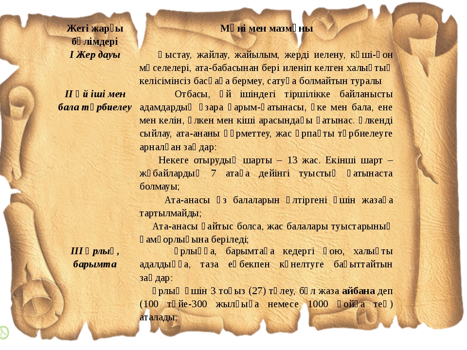 Қасым ханның қасқа жолынан Ата заңымызға дейін