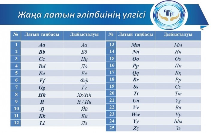 Қазақстан латын қарпіне қашан көшетіні белгілі болды