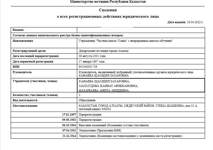 Әнипа Назарбаеваның алтын кеніші: Елбасының қарындасы мен Мәсімовтің ағасы бизнес-инкубаторды қалай бөлісті?